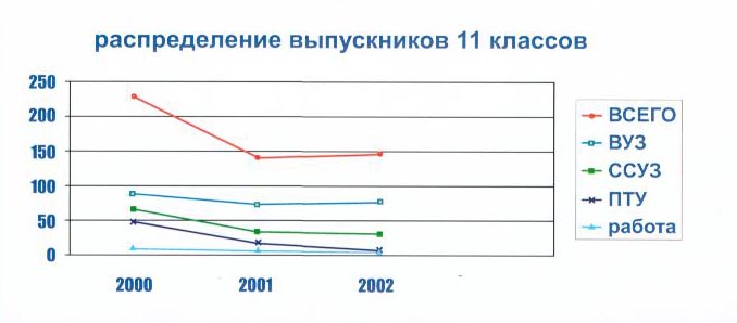 Выпускники 11 класс