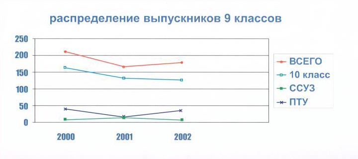 Выпускники 9 класс